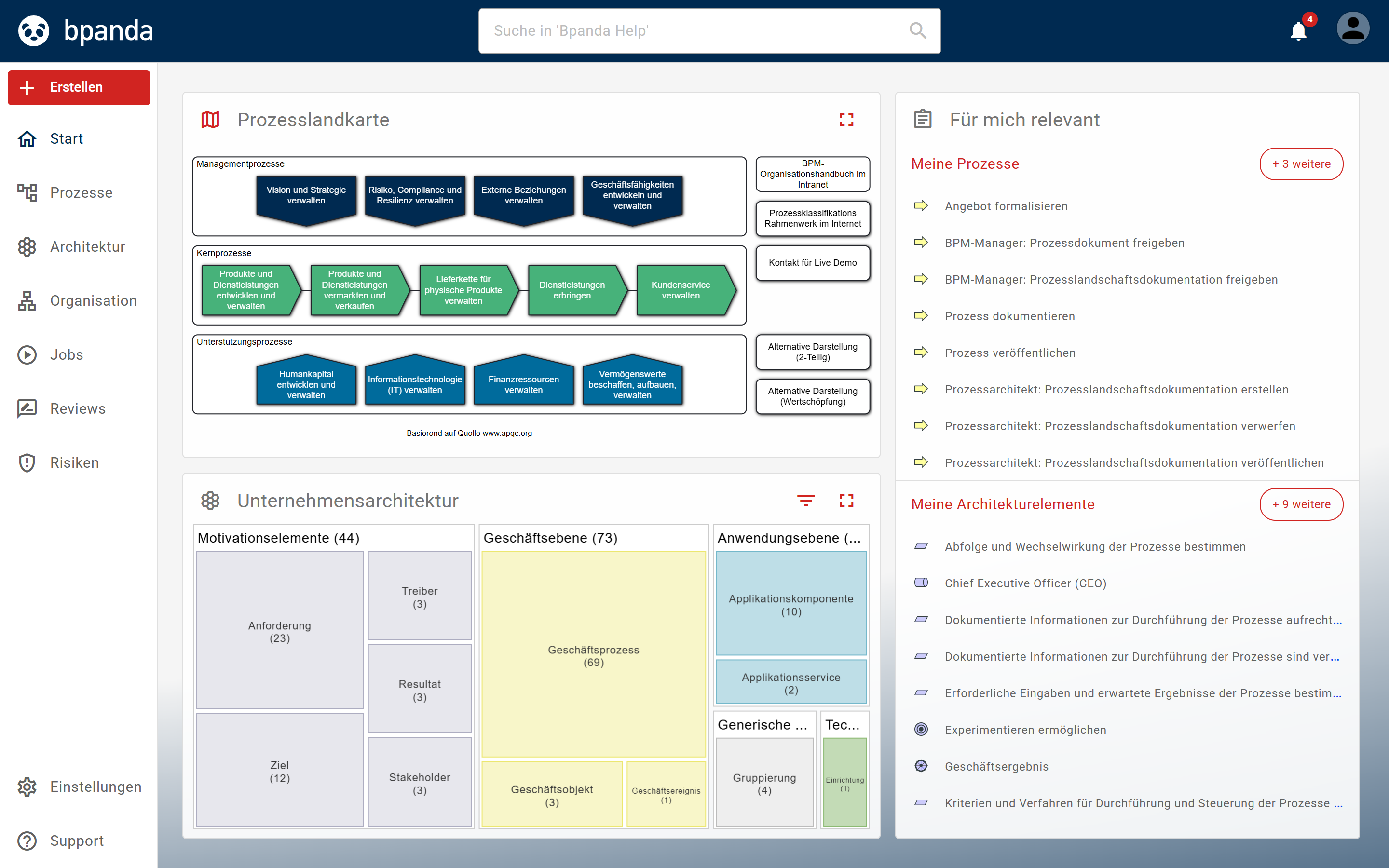 Home page with the process map in the middle and the Relevant for me area on the right
